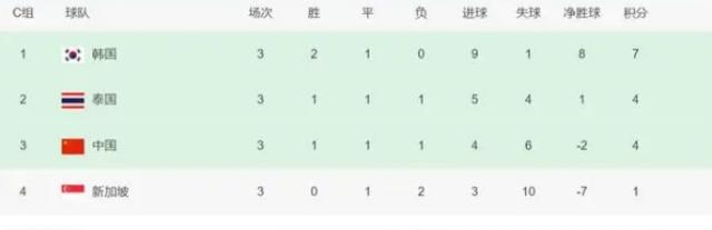 马德兴：给国足提个醒 要考虑净胜球问题了！