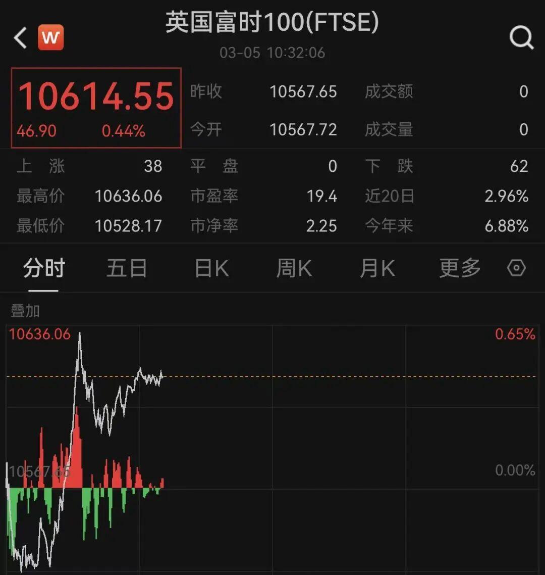 v站体育-突变!黄金、白银、原油,集体巨震!欧股直拉!中东,大消息!