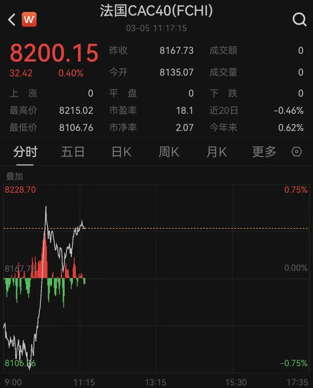 v站体育-突变!黄金、白银、原油,集体巨震!欧股直拉!中东,大消息!