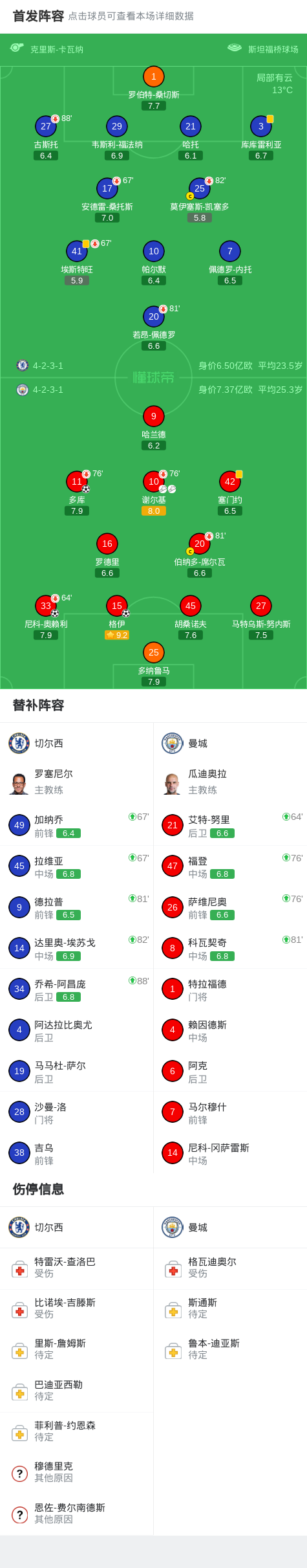 v站体育-剑南春|曼城3-0切尔西,奥赖利、格伊、多库破门,谢尔基两助攻
