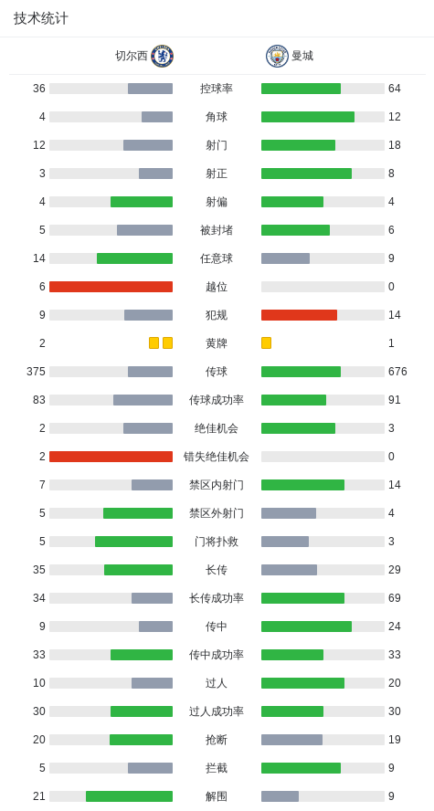 v站体育-剑南春|曼城3-0切尔西,奥赖利、格伊、多库破门,谢尔基两助攻